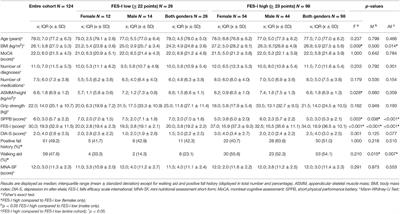 Static Balance and Chair-Rise Performance in Neurogeriatric Patients: Promising Short Physical Performance Battery-Derived Predictors of Fear of Falling